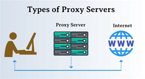 yoyoproxy|Terms of use .